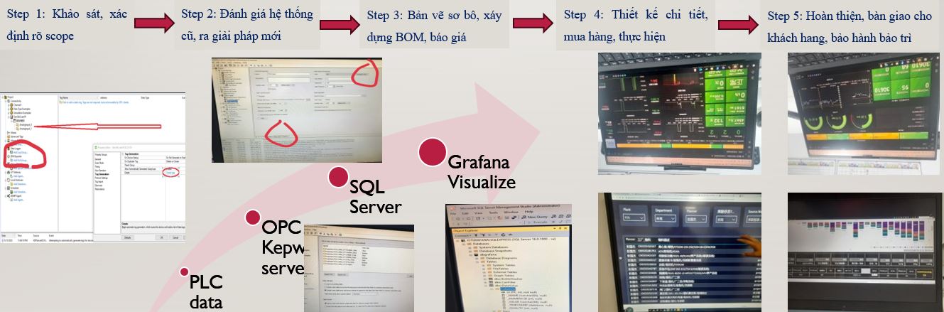 14. Giải pháp víualize KPI-hiệu suất máy onlne nền web Grafana