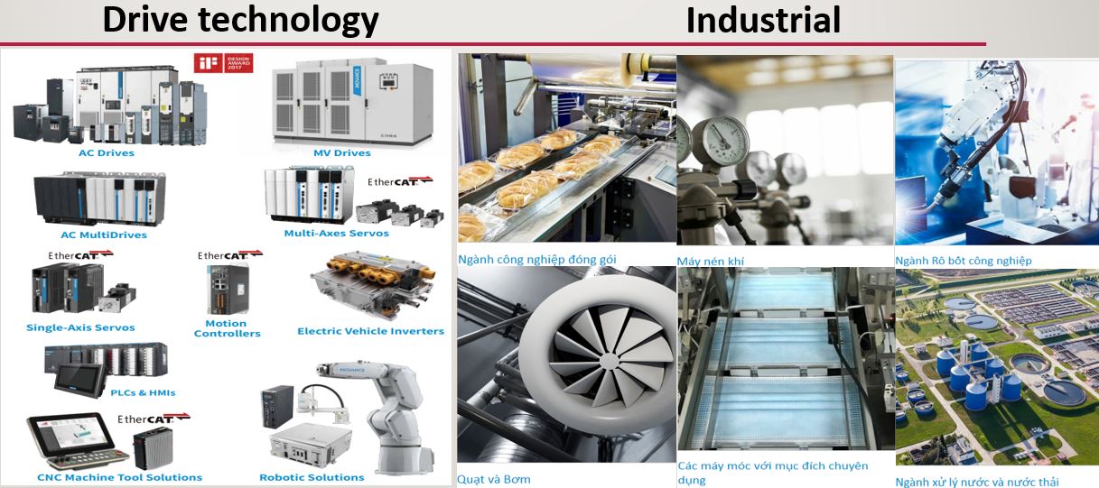 15. Giải pháp công nhiệp đối tác Inovance